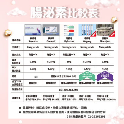 腸泌素比較表410X410.jpg 腸泌素比較表410X410.jpg