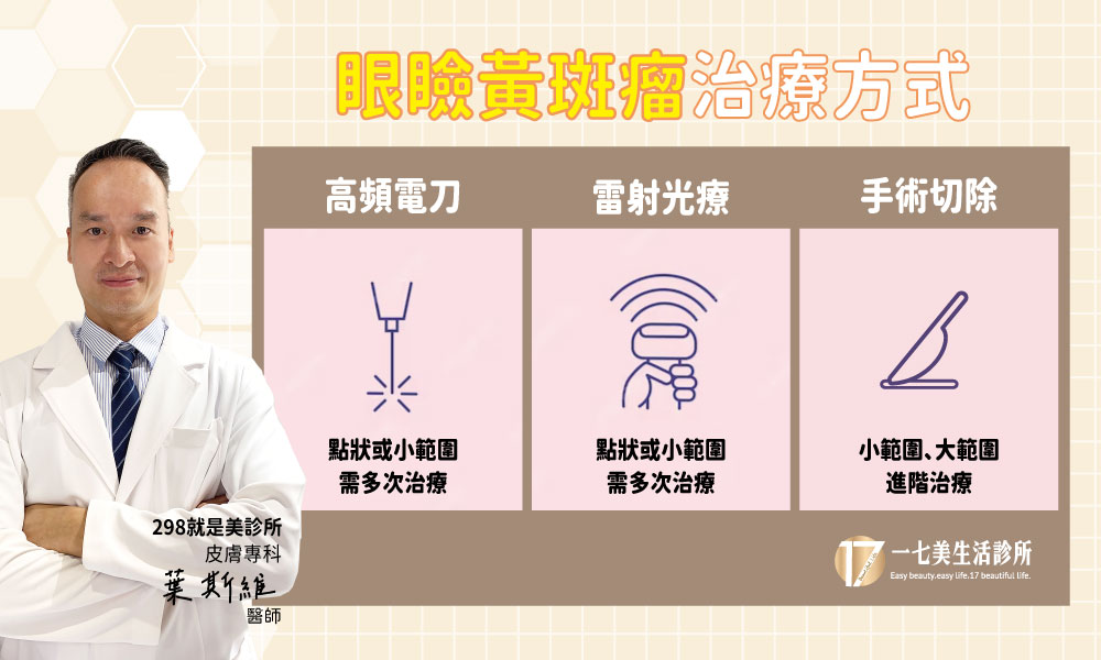 眼瞼黃斑瘤治療-298就是美診所