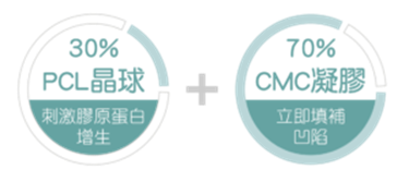 洢蓮絲成分結構示意圖