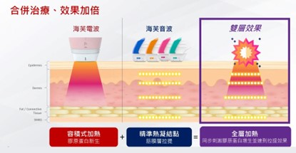 海芙電音雙波