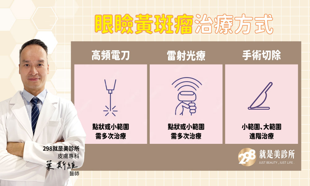 眼瞼黃斑瘤治療-298就是美診所