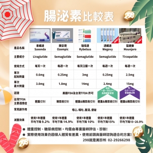 瘦瘦筆-腸泌素比較表-298就是美診所-2026_N_.jpg